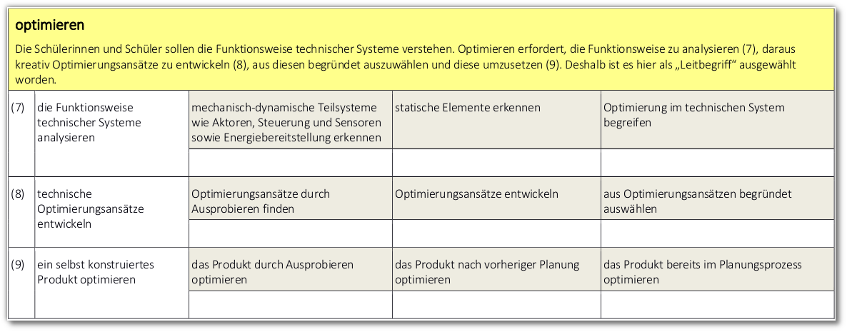 3-Entwicklung und Konstruktion