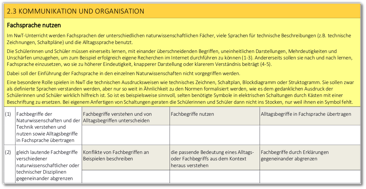 1-Kommunikation und Organisation