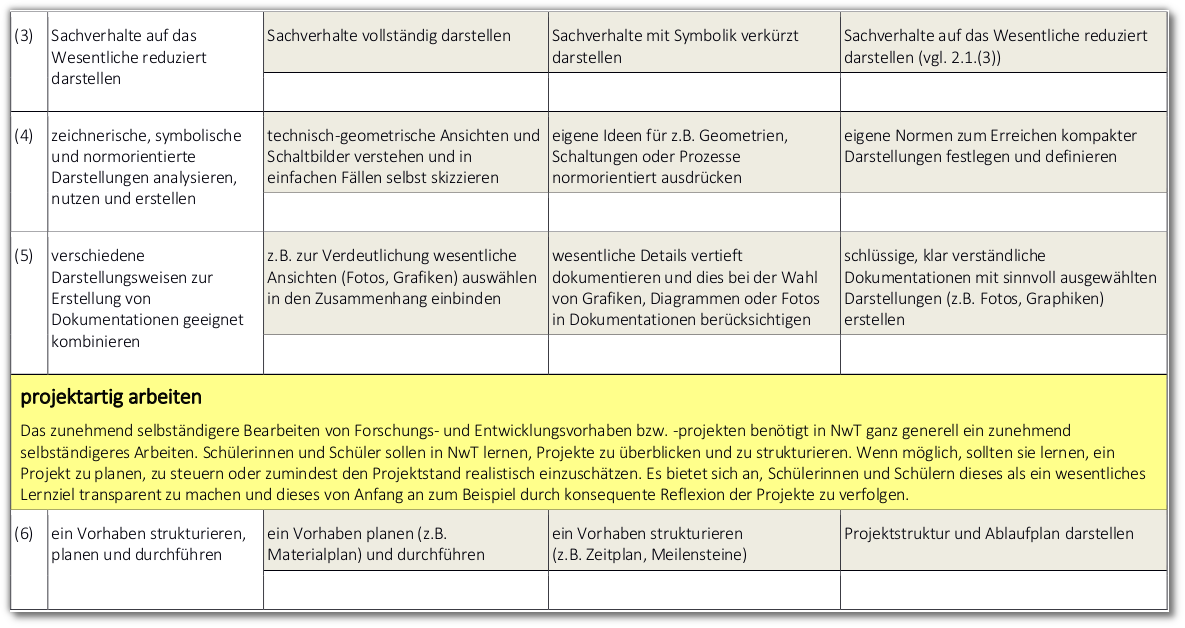 2-Kommunikation und Organisation