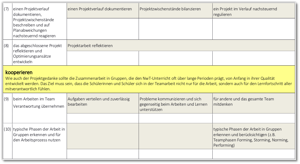 3-Kommunikation und Organisation