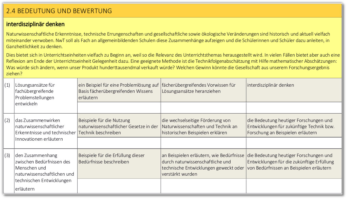 1-Bedeutung und Bewertung