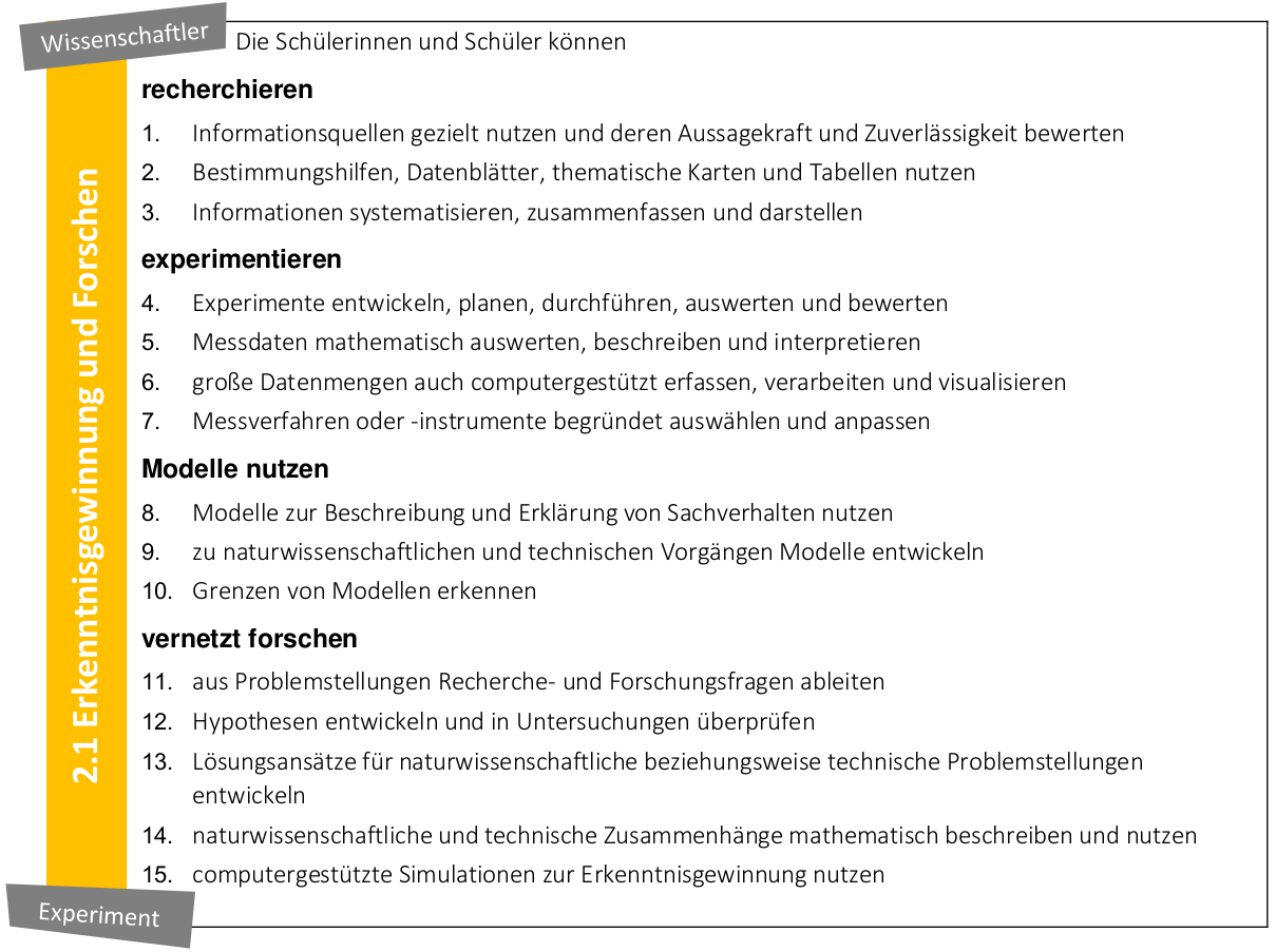 Erkenntnisgewinnung und Forschung