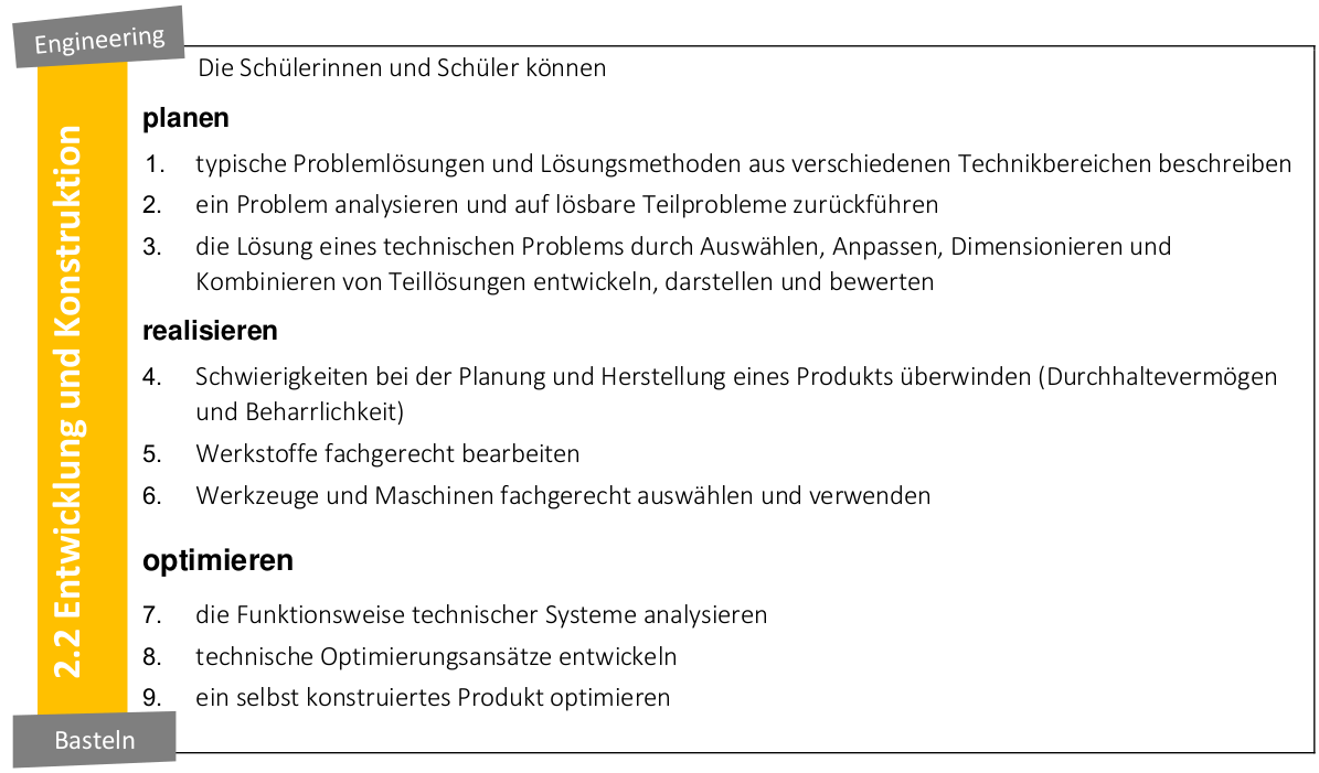 Entwicklung und Konstruktion