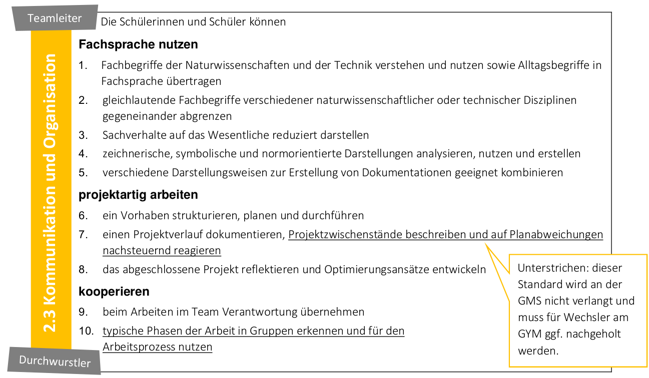 Kommunikation und Organisation