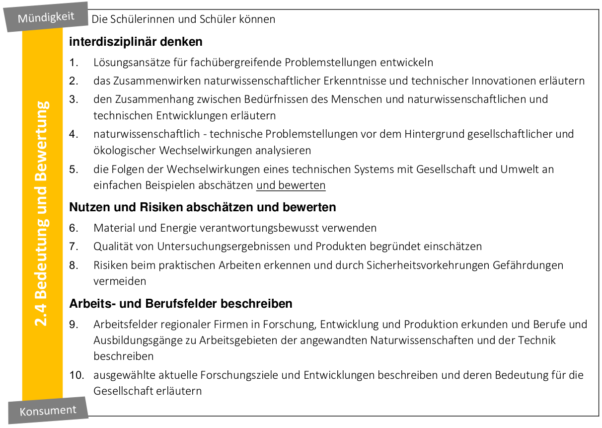 Bedeutung und Bewertung