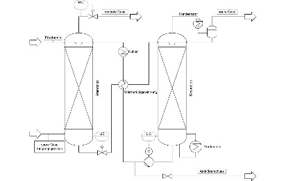 Verfahrensfließbild