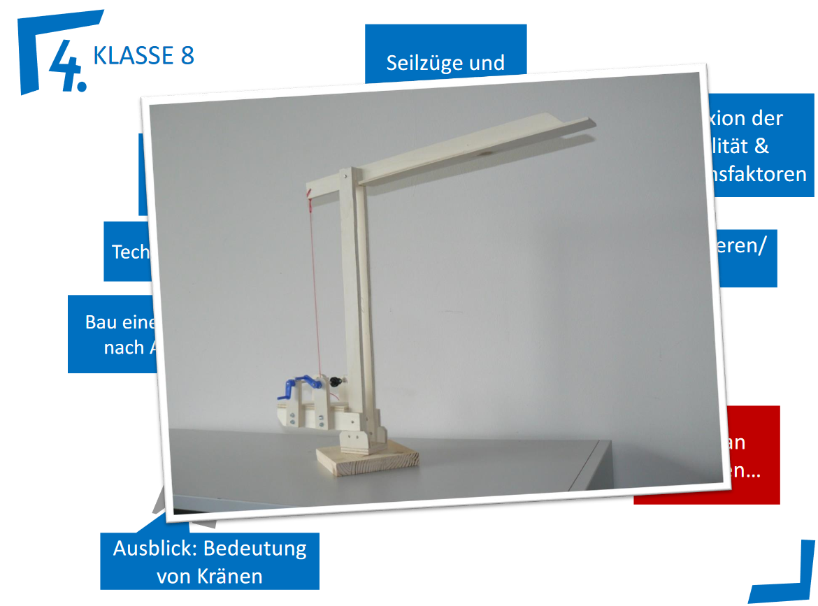 Unterrichtsstrang Klasse 8