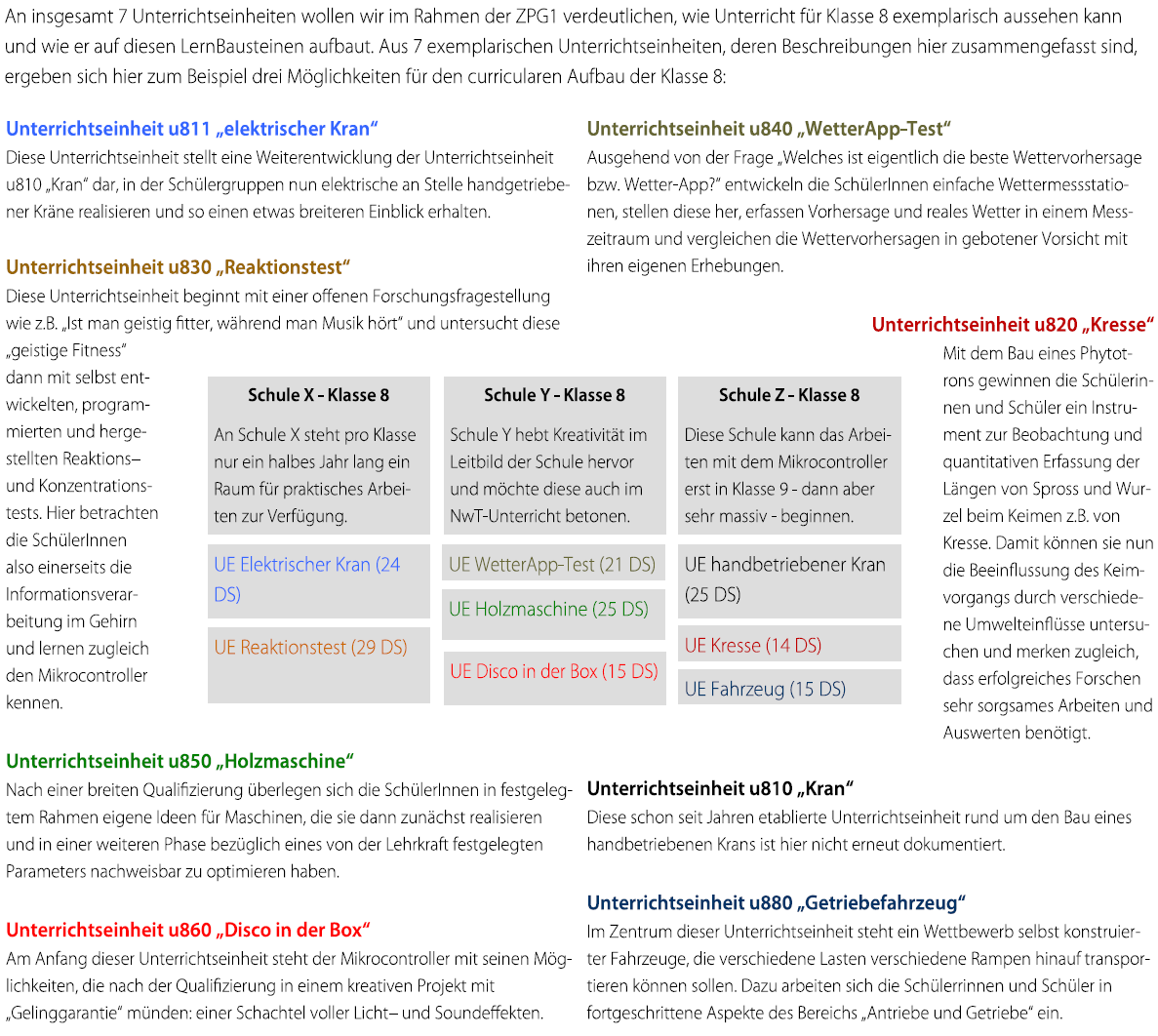 Übersicht Unterrichtseinheiten Klasse 8