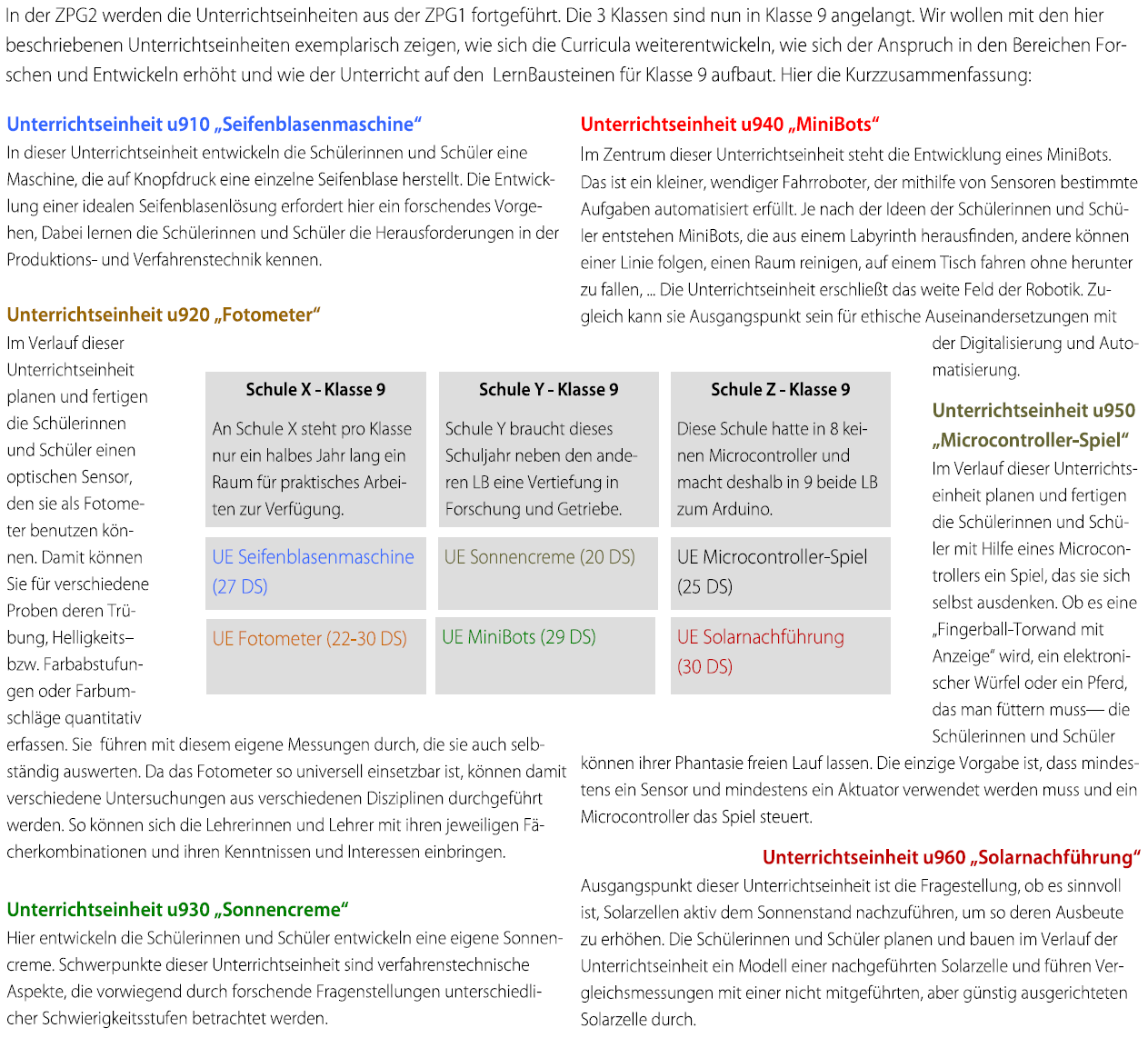 Übersichtsschema der Unterrichtseinheit