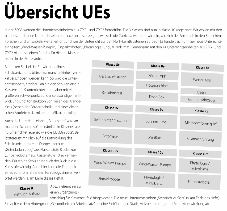 Übersichtsschema der Unterrichtseinheit
