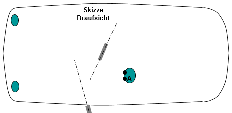 Draufsicht
