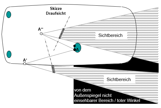 Toter Winkel Lösung