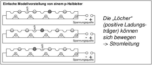 Halbleiterdiode