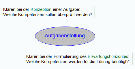 Aufgabenstellung