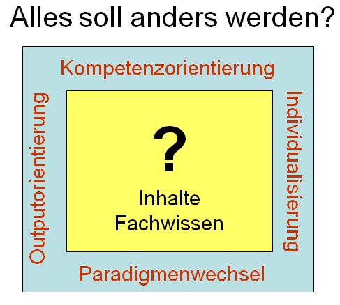 Alles soll anders werden