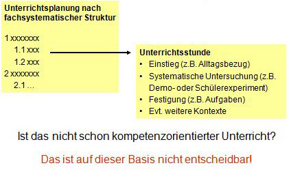 Unterricht kompetent planen