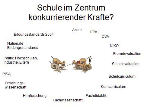 Schule im Zentrum konkurrierender Kräfte