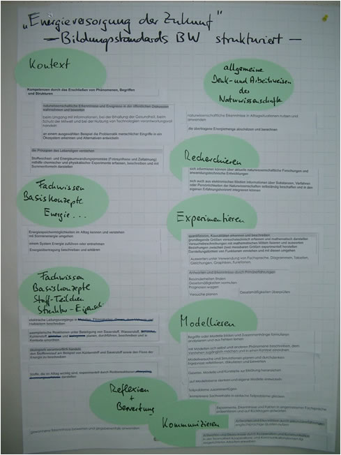Energieversorgung der Zukunft