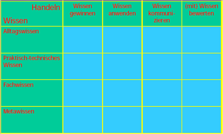 Kompetenzmatrix als Planungshilfe