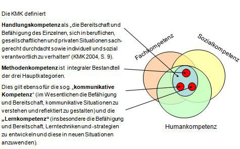 ... oder doch anders?