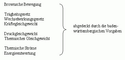 Geringe Unterschiede 