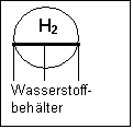 Symbol  Wasserstoffbehälter