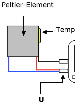 Versuchsaufbau Entropiestrom