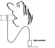 Spirometer