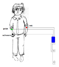 Mensch mit EKG-Elektroden