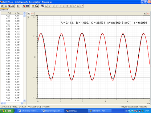 Weg-Zeit-Diagrammm mit Funktionsanpassung