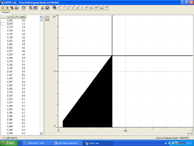 Auswertung mit Hilfe von Flächen unter einer Kurve