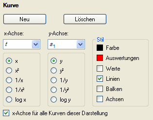 Darstellung definieren