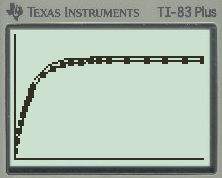 Plot mit Messwerten und dem Modell