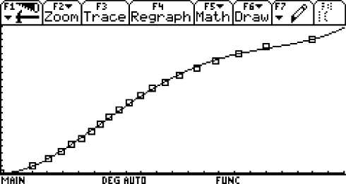 Zeit-Weg-Diagramm: Messwerte und Funktionsanpassung