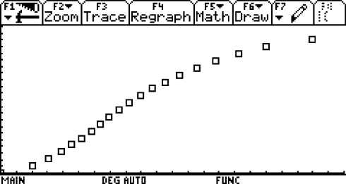 Zeit-Weg-Diagramm: Messwerte