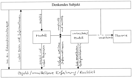 Lösung zum Begriffsnetz