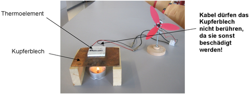 Aufbau des Experiments
