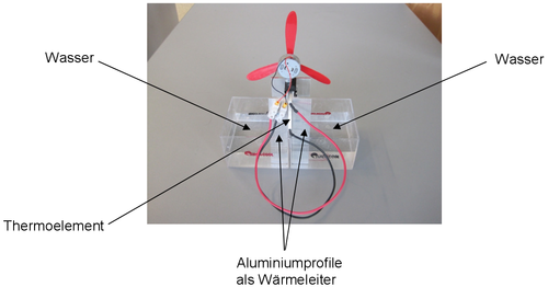 Aufbau des Experiments