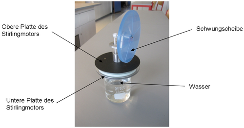 Aufbau des Experiments