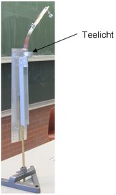 Aufbau des Experiments