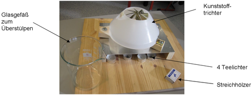 Aufbau des Experiments