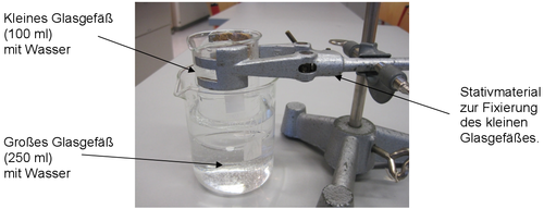 Aufbau des Experiments