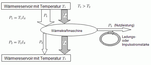 Skizze Wärmekarftmaschine