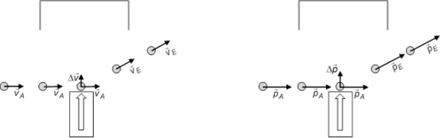 Impulsänderung durch Stoß