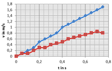 Auswertung Luftkissenbälle