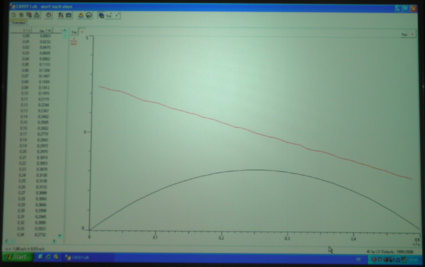 Auswertung mit Cassy