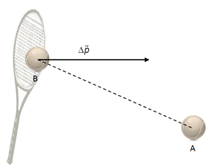 Impulsänderung beim Tennis