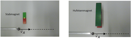 ABlenkung mit Magnet