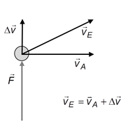 Kraftstoß ändert v