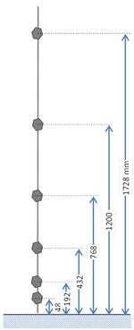 Abst&auml;nde der Schrauben